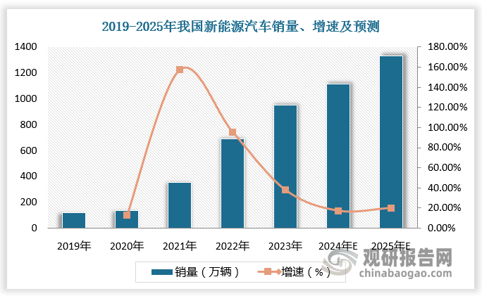 新能源汽车开几年｜新能源汽车使用周期