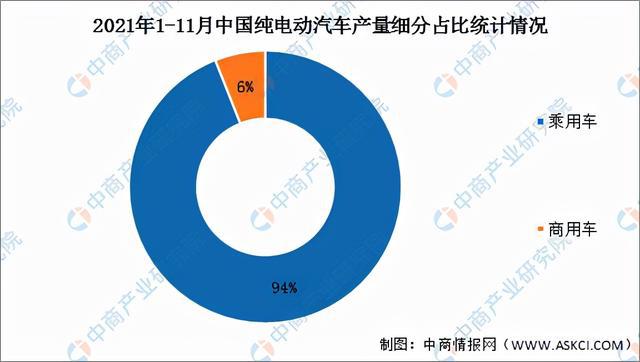 2022年度新能源汽车市场增长态势分析