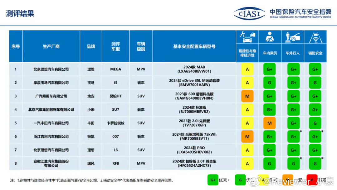 新能源汽车行业评级榜单揭晓：权威评估机构排名大起底