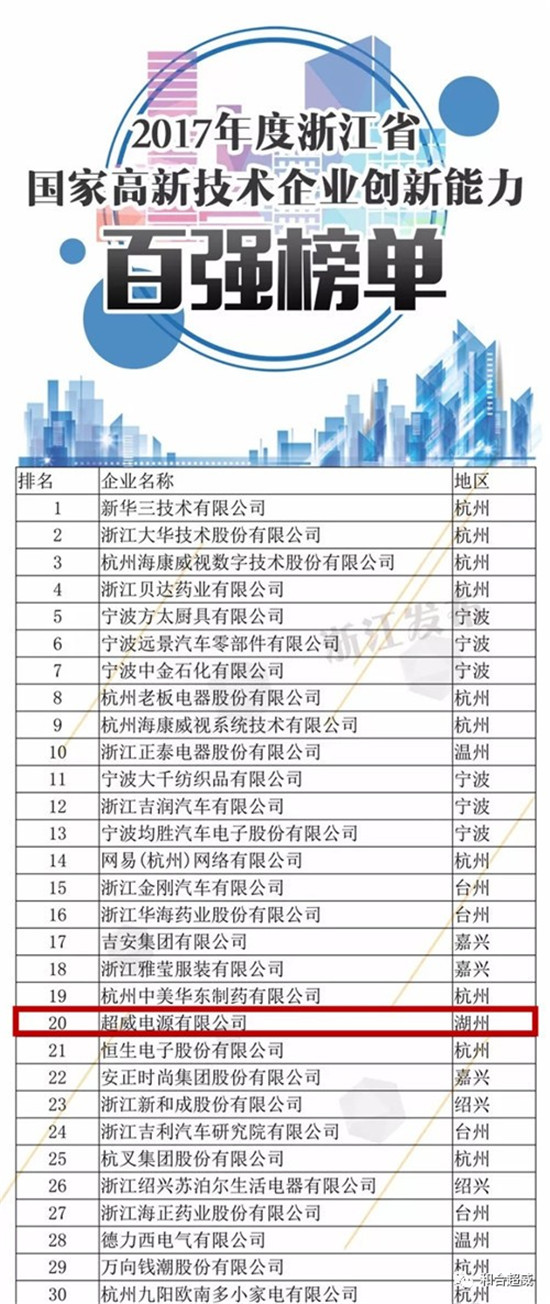 浙江地区新能源汽车领域卓越优选企业名录