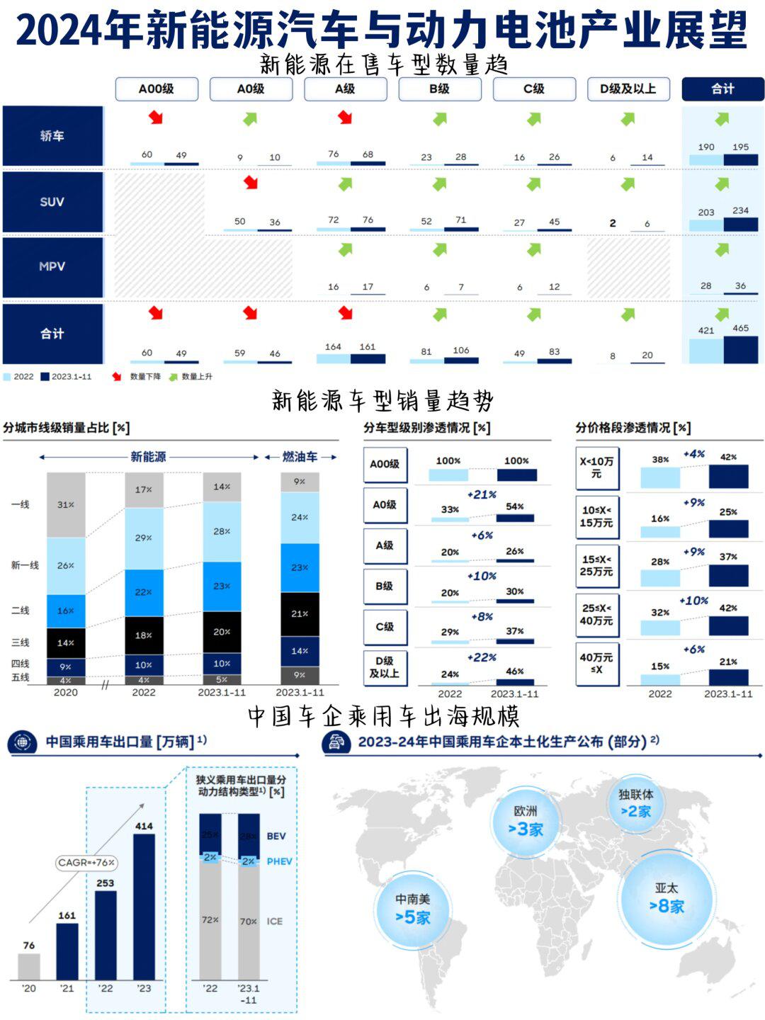 新能源汽车行业资讯｜新能源汽车动态速递