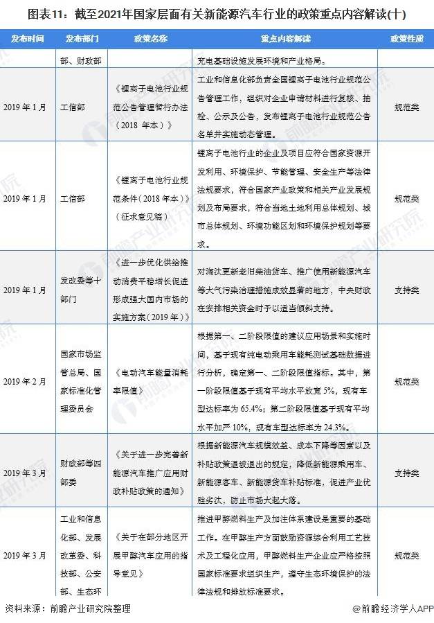 新能源汽车产业孵化起步区重点项目概览