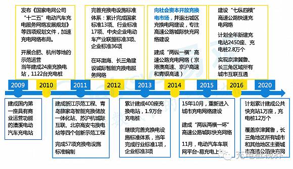 新能源汽车充电设施电网接入与报装标准指南