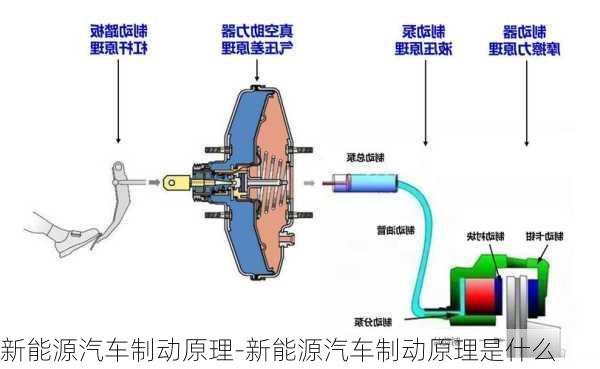 新能源汽车刹车｜新能源车辆制动技术