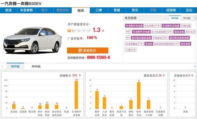 新能源汽车频发故障，警示灯频闪提醒需警惕