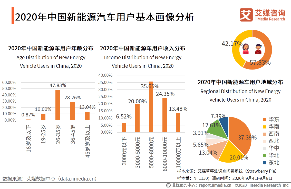 揭秘新能源汽车产业背后的数据密码与市场趋势