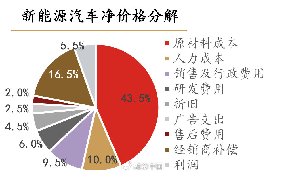 新能源汽车价格是否即将迎来上涨潮？