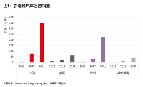 前瞻2025：引领绿色出行浪潮的新能源汽车先锋企业