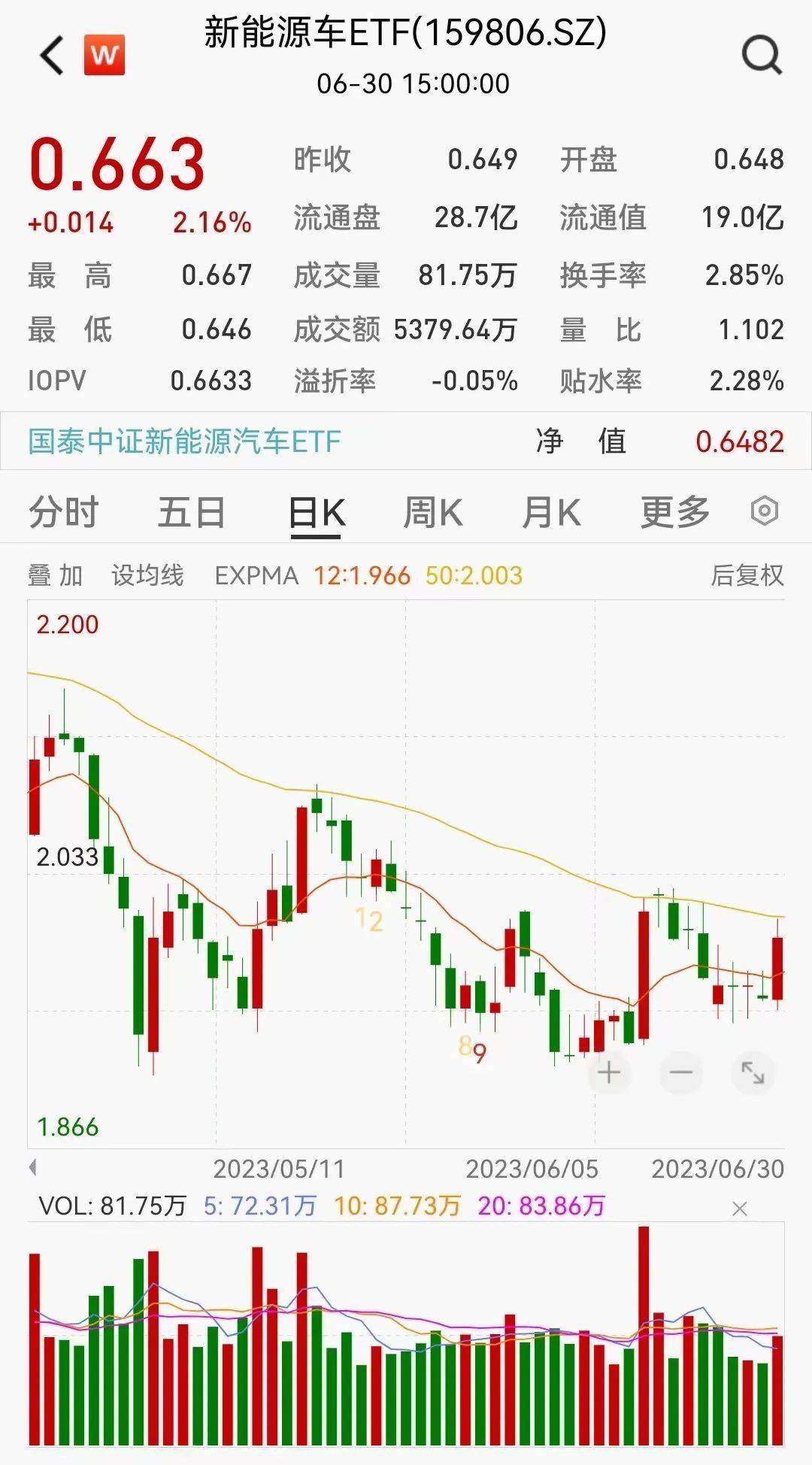 国泰新能源汽车lof｜国泰新能源概念ETF