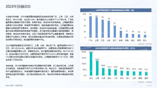 2023年度新能源汽车市场深度分析与前瞻报告