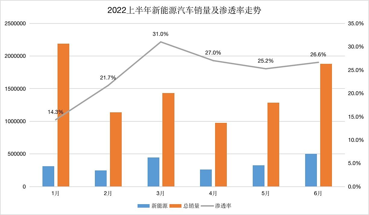 深圳 新能源汽车销量｜深圳新能源汽车销售概况