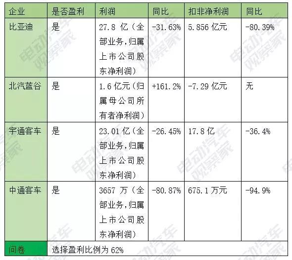 汽车新能源调查问卷｜新能源汽车调研问卷