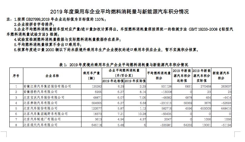 探索新能源汽车领域的必备读物清单