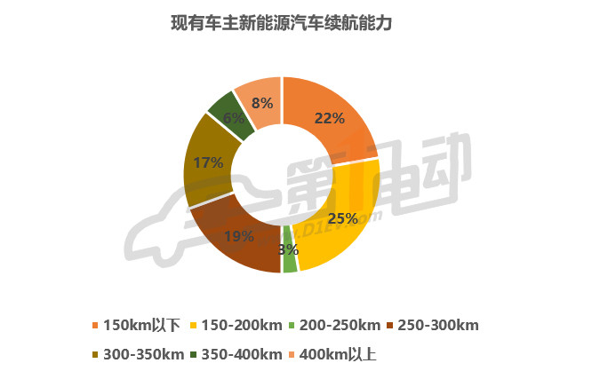 新能源汽车的续航里程与最高时速一览