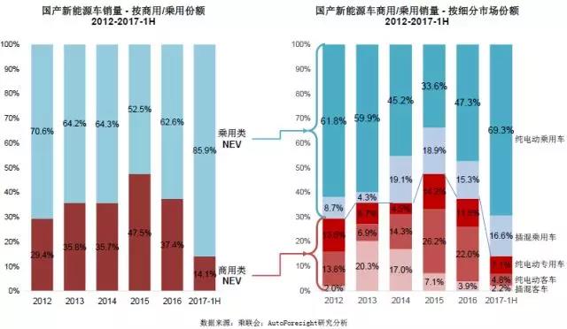 2010新能源汽车产量｜2010年新能源汽车产量概览