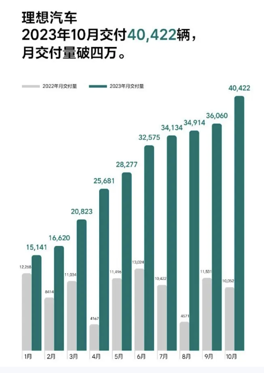 新能源汽车：一场与理想之境的深度对比解析