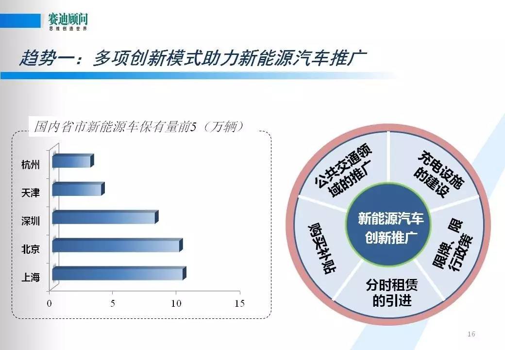 中国新能源汽车产业的旗舰力量