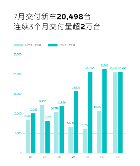 全球新能源汽车市场销量盘点