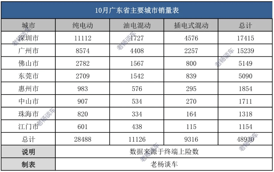 新能源汽车示范城市名单｜新能源汽车试点城市名录