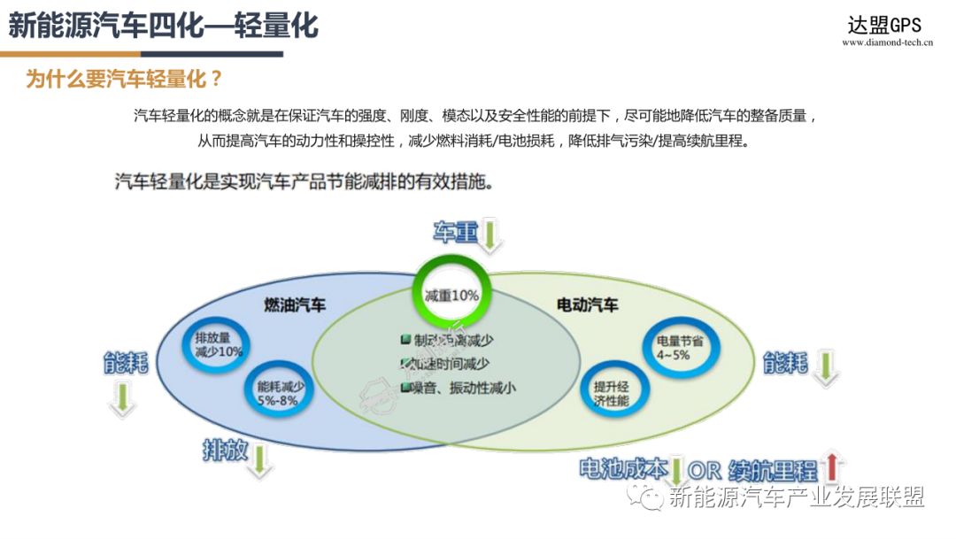 新能源汽车产业链各板块投资价值解析