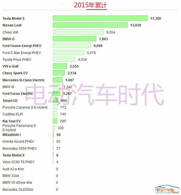 美国新能源汽车销量｜新能源汽车在美国市场表现