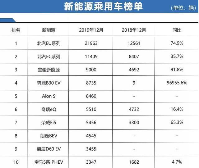 新能源汽车价格大跳水：详尽降价信息一览表