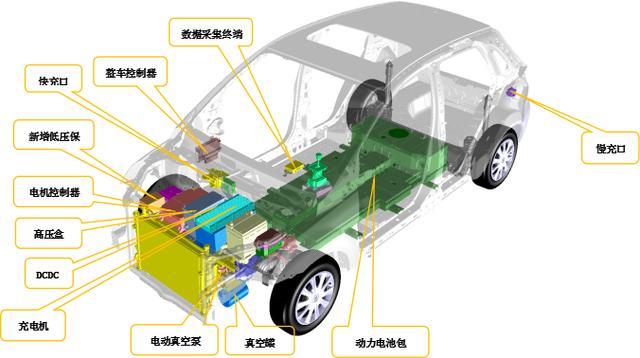 新能源汽车发动原理｜新能源汽车工作原理揭秘