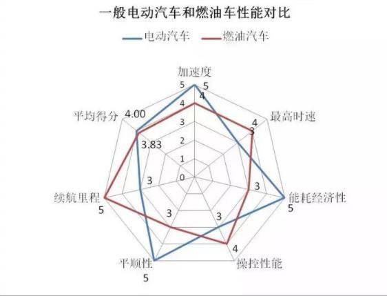 新能源汽车 怎么样｜新能源汽车优劣解析