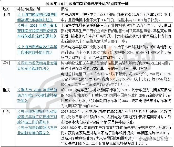 全球各国新能源汽车推广与补贴政策概览