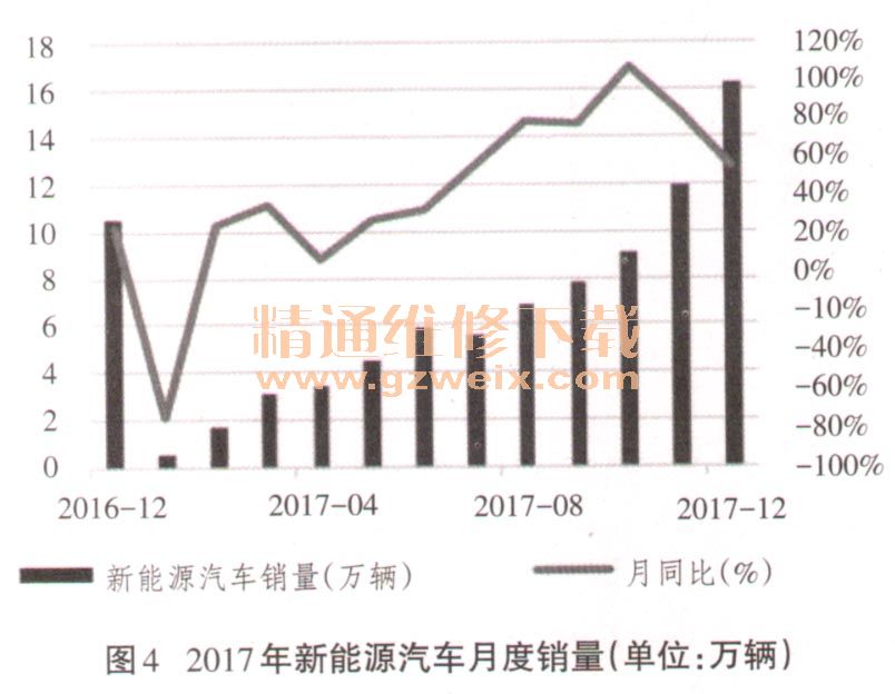 展望未来：亳州新能源汽车产业专业发展前景广阔