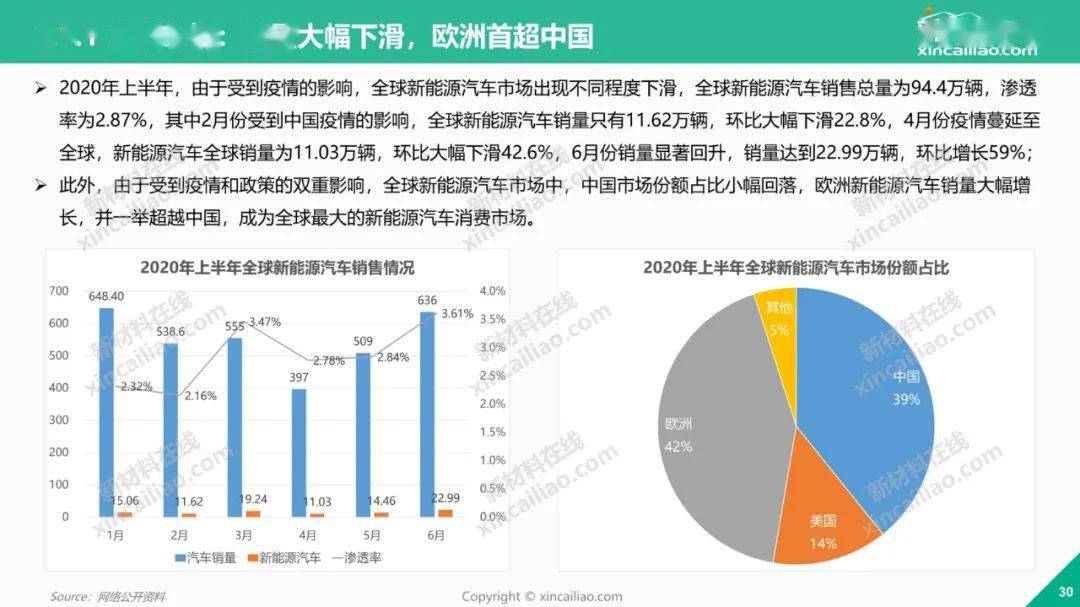 全球 新能源汽车 报告｜全球新能源汽车发展现状分析