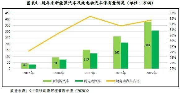 保障新能源汽车发展资金流的多元化策略解析