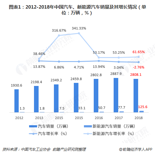 中国新能源汽车产业战略布局解析与前瞻展望