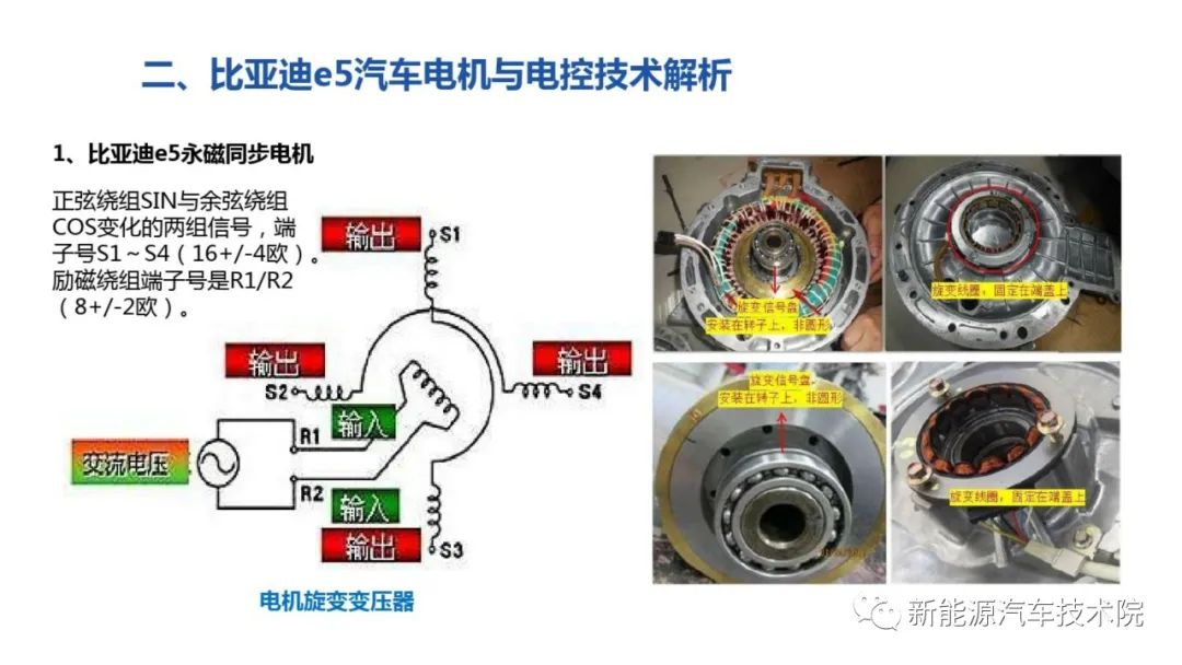 电机控制新能源汽车｜新能源汽车电机操控技术