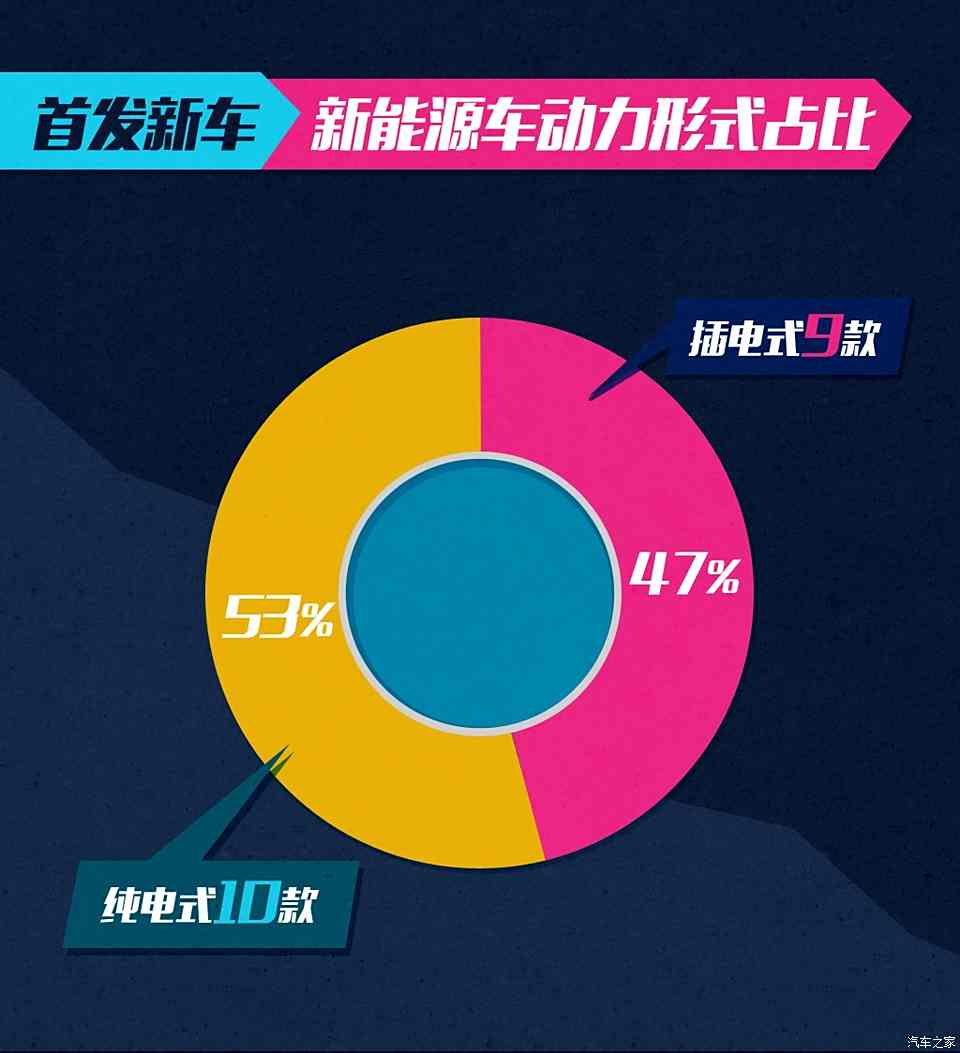 新能源汽车功率解析：揭秘小型车型动力效能新篇章