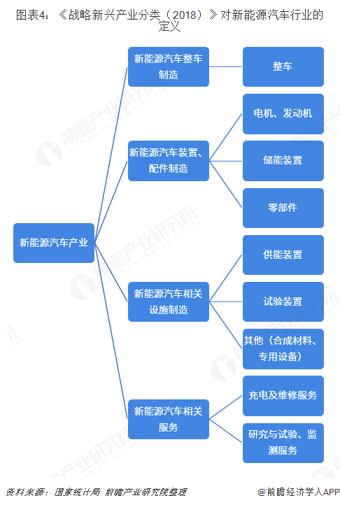 新能源汽车相关产业｜新能源汽车产业链