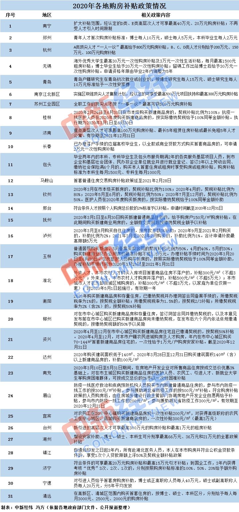 台州新能源汽车补贴｜台州新能源车扶持政策