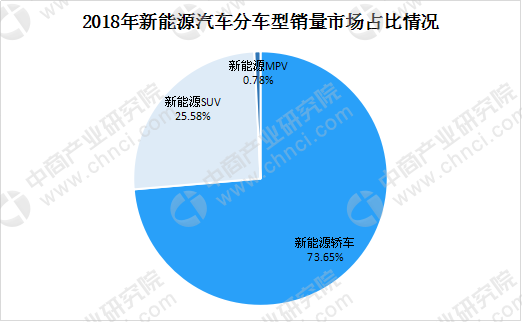 新能源汽车品质深度剖析与评价研究论文