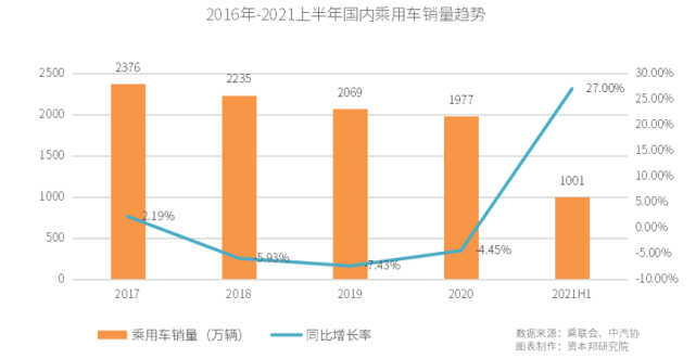 2021年杭州新能源汽车市场盘点与展望