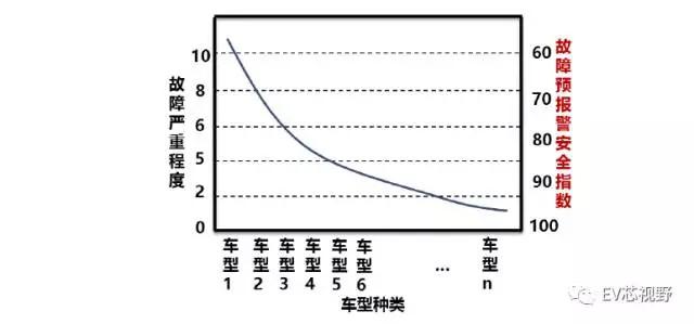 新能源汽车安全吗｜新能源汽车的安全性如何？