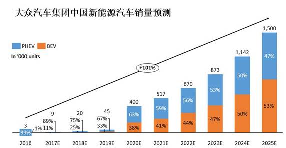 新能源汽车产业布局策略深度解析