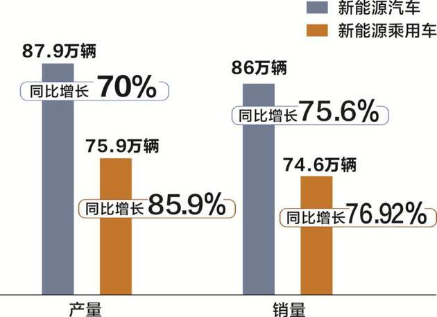 新能源汽车领域合资企业面临创新与竞争的双重挑战