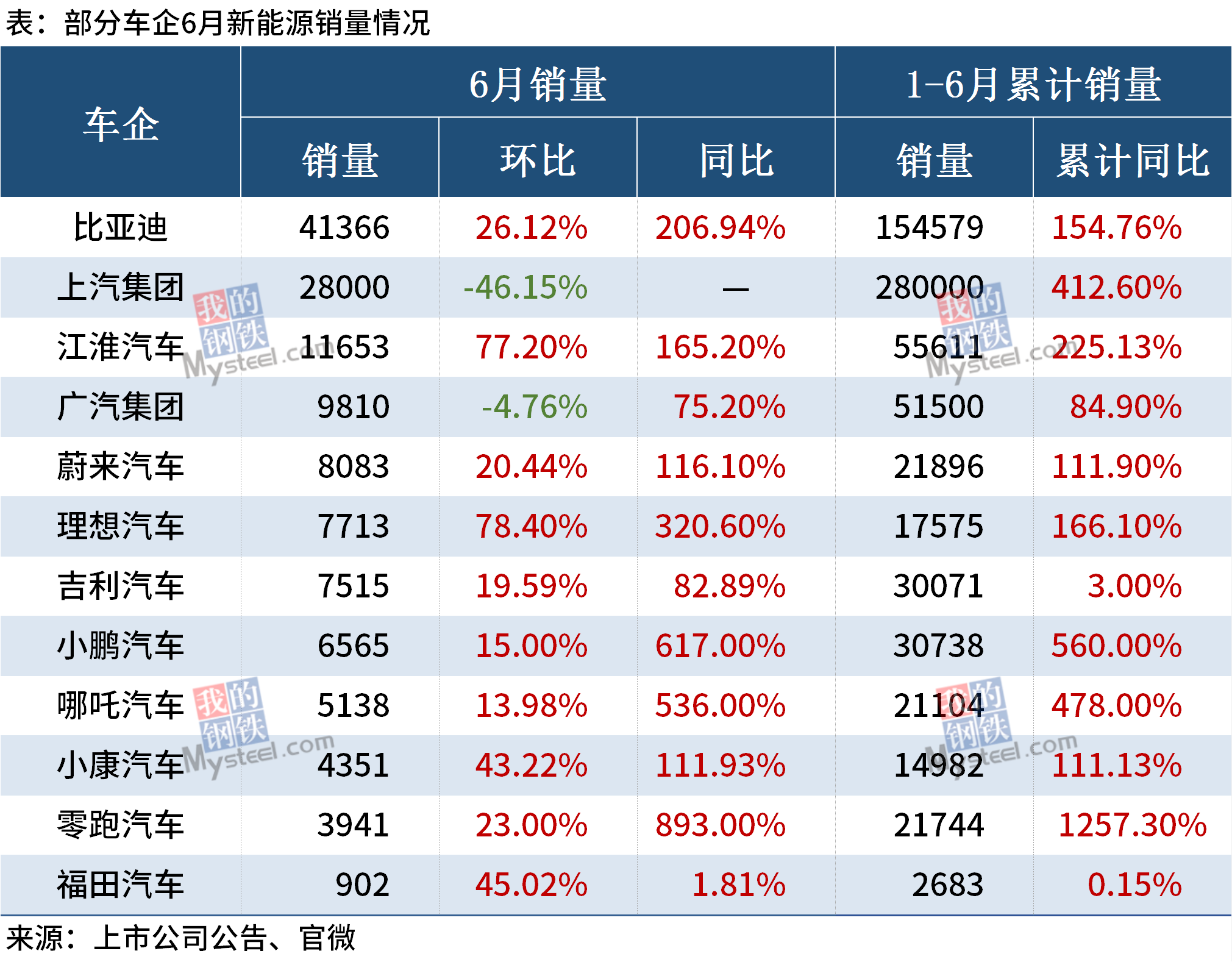 1月新能源汽车 销量｜新能源汽车销量一月份盘点