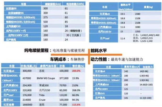 新能源汽车国内外现状｜新能源汽车发展态势分析