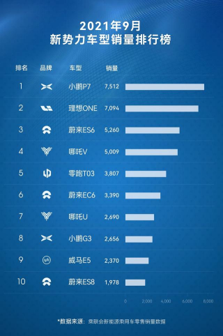 深度评测：揭秘续航能力最弱的新能源汽车排行榜