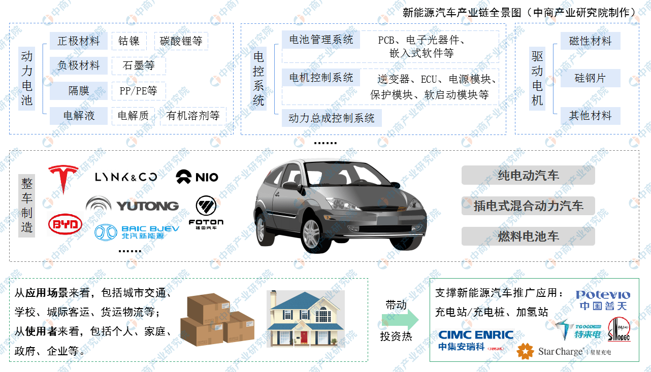 新能源汽车预测｜新能源汽车前景展望