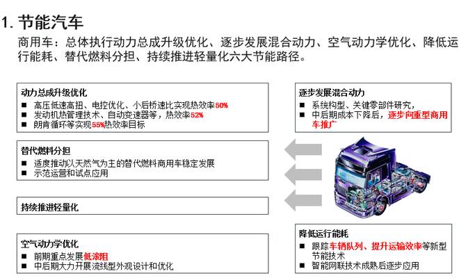 新能源汽车路线图｜新能源汽车发展蓝图