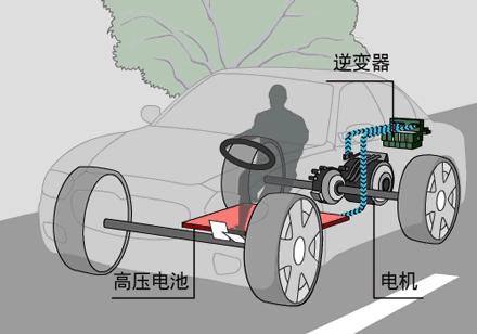 新能源汽车驱动电机性能解析与功率对比分析