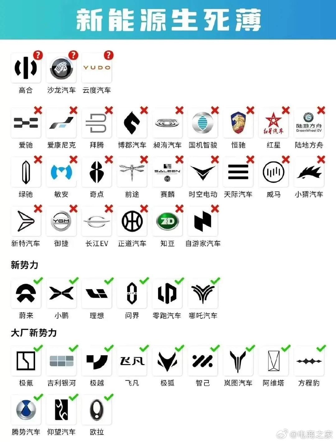 新能源汽车的图标｜新能源汽车标志解析