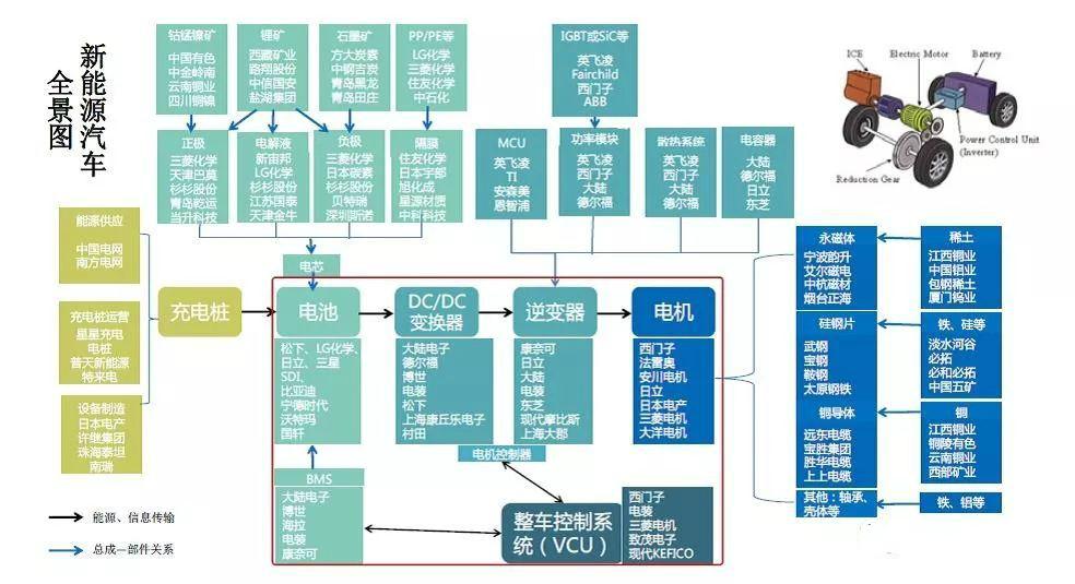 与新能源汽车相关的公司｜新能源汽车产业链企业